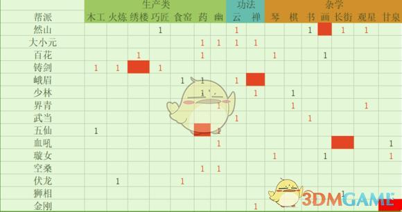 太吾绘卷学技能(太吾绘卷技能怎么搭配)-第7张图片-93游戏 太吾绘卷学技能(太吾绘卷技能怎么搭配)-第7张图片-93游戏