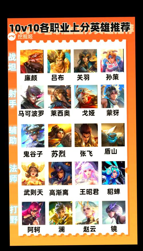 王者荣耀职业教学攻略(王者荣耀职业都是怎么训练的)-第5张图片-93游戏 王者荣耀职业教学攻略(王者荣耀职业都是怎么训练的)-第5张图片-93游戏
