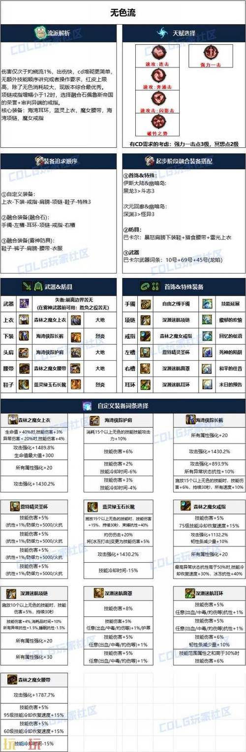 dnf忍者pk教学(dnf忍者哪个流派刷图快)-第2张图片-93游戏 dnf忍者pk教学(dnf忍者哪个流派刷图快)-第2张图片-93游戏