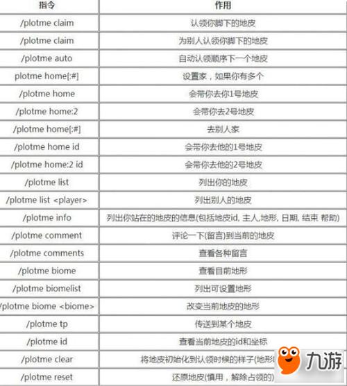 我的世界服务地皮教学 - 我的世界服务器地皮怎么领-第7张图片-93游戏 我的世界服务地皮教学 - 我的世界服务器地皮怎么领-第7张图片-93游戏
