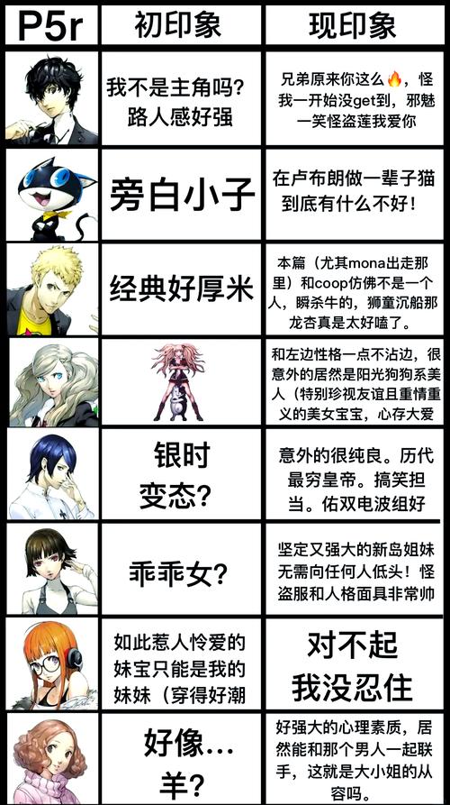 p5义经技能,p5义经技能选取-第5张图片-93游戏 p5义经技能,p5义经技能选取-第5张图片-93游戏