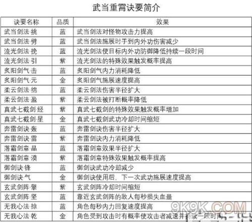 剑侠2技能(剑侠2技能如何设置快捷键功能)-第4张图片-93游戏 剑侠2技能(剑侠2技能如何设置快捷键功能)-第4张图片-93游戏