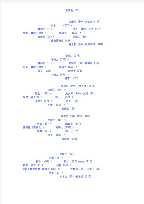 梦幻模拟战转职攻略 - 梦幻模拟战转职路线-第1张图片-93游戏 梦幻模拟战转职攻略 - 梦幻模拟战转职路线-第1张图片-93游戏