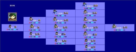 梦幻模拟战转职攻略 - 梦幻模拟战转职路线-第2张图片-93游戏 梦幻模拟战转职攻略 - 梦幻模拟战转职路线-第2张图片-93游戏
