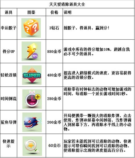 天天爱消除技能(天天爱消除技能搭配)-第1张图片-93游戏 天天爱消除技能(天天爱消除技能搭配)-第1张图片-93游戏