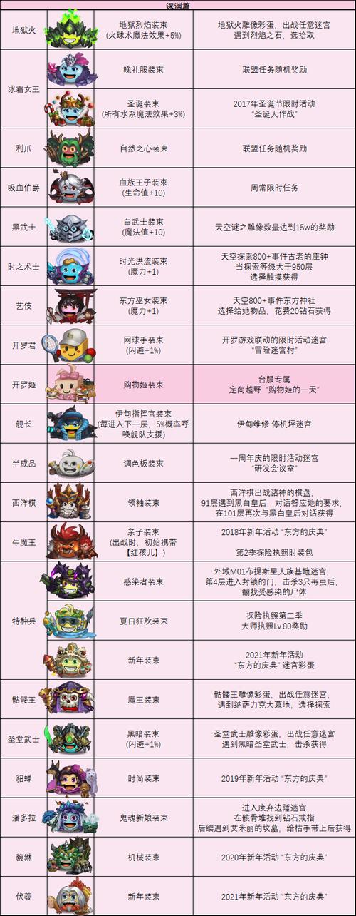 地狱火技能,地狱火技能书-第6张图片-93游戏 地狱火技能,地狱火技能书-第6张图片-93游戏