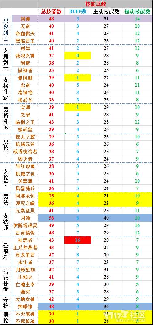 破极兵刃多少级技能,破极兵刃等级上限-第5张图片-93游戏 破极兵刃多少级技能,破极兵刃等级上限-第5张图片-93游戏