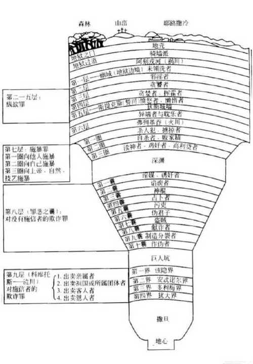 但丁地狱视频攻略(但丁地狱全攻略解说)-第4张图片-93游戏 但丁地狱视频攻略(但丁地狱全攻略解说)-第4张图片-93游戏