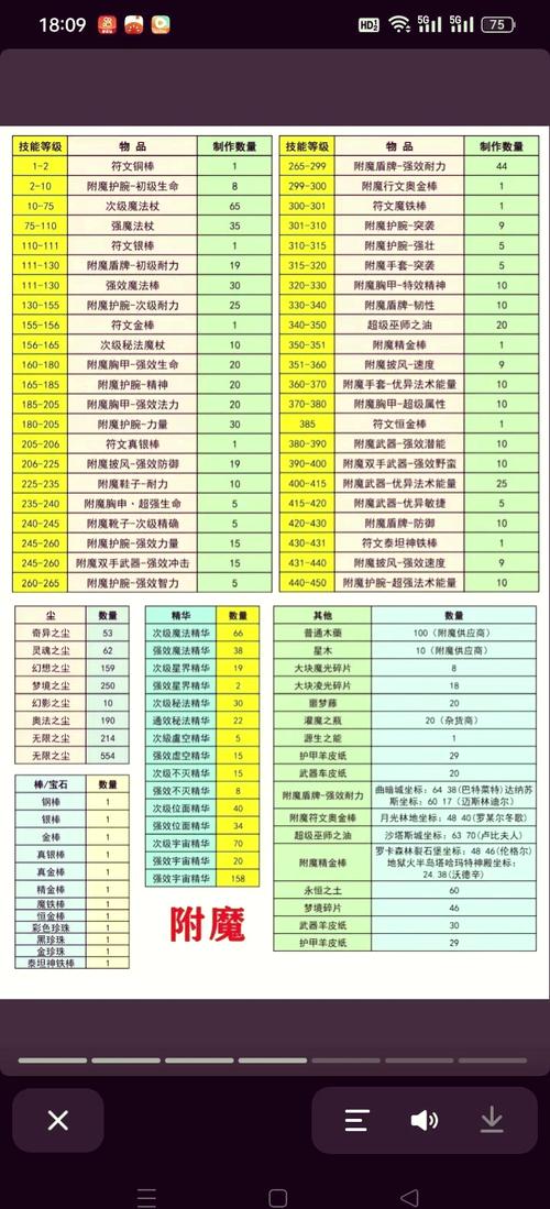 魔兽世界mc攻略(魔兽世界mc地图怎么走)-第5张图片-93游戏 魔兽世界mc攻略(魔兽世界mc地图怎么走)-第5张图片-93游戏