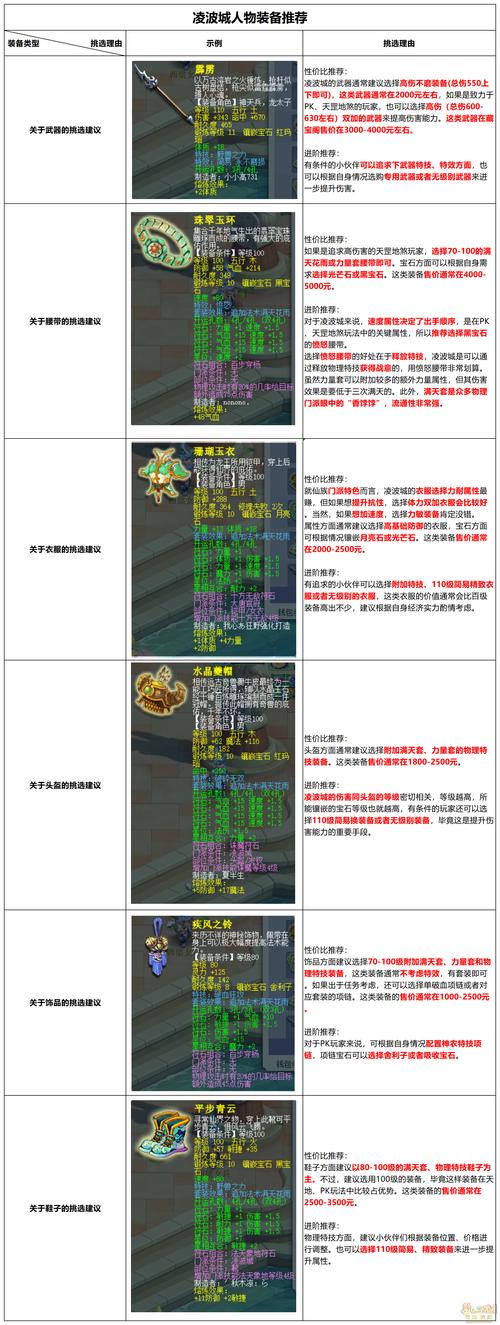梦幻凌波技能 - 梦幻凌波技能119到150加多少伤害-第2张图片-93游戏 梦幻凌波技能 - 梦幻凌波技能119到150加多少伤害-第2张图片-93游戏