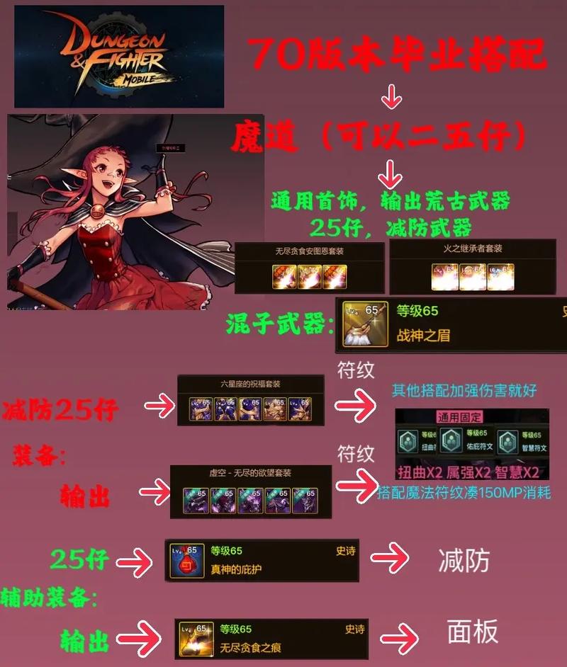 dnf安图恩副本教学 - dnf安图恩在哪打-第5张图片-93游戏 dnf安图恩副本教学 - dnf安图恩在哪打-第5张图片-93游戏