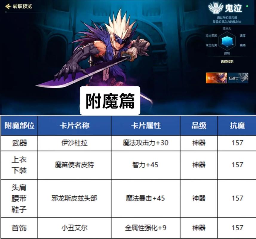 dnf起源鬼泣教学(2019起源版本95级超一线鬼泣加点)-第1张图片-93游戏 dnf起源鬼泣教学(2019起源版本95级超一线鬼泣加点)-第1张图片-93游戏