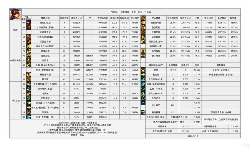 dnf女气功技能补丁 - dnf女气功buff装-第1张图片-93游戏 dnf女气功技能补丁 - dnf女气功buff装-第1张图片-93游戏