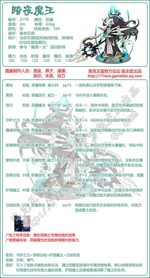 洛克王国暗夜魔王技能 - 洛克王国暗夜魔王技能推荐-第6张图片-93游戏 洛克王国暗夜魔王技能 - 洛克王国暗夜魔王技能推荐-第6张图片-93游戏