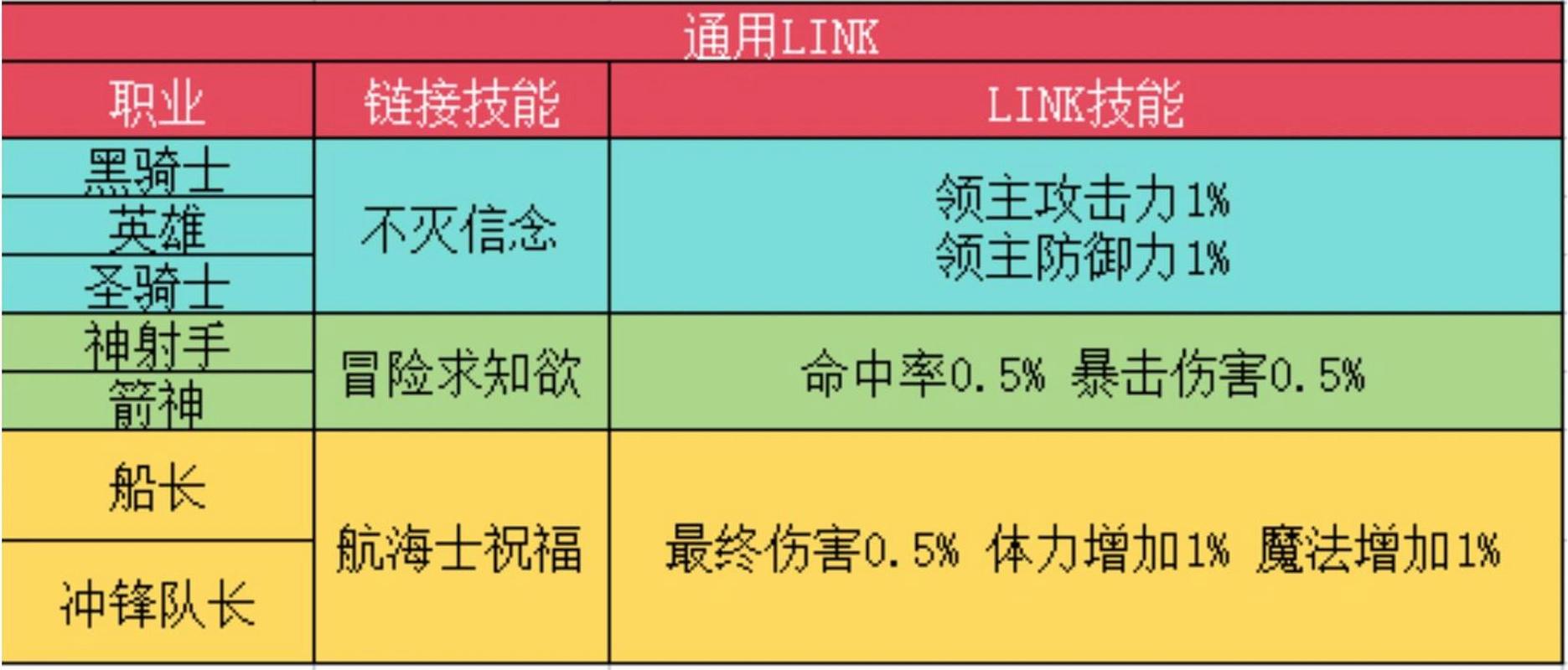 冒险岛神之子技能(冒险岛神之子技能连点还是按压)-第1张图片-93游戏 冒险岛神之子技能(冒险岛神之子技能连点还是按压)-第1张图片-93游戏