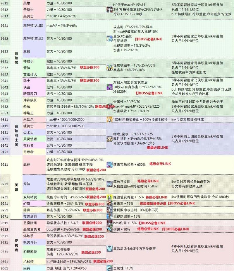 冒险岛神之子技能(冒险岛神之子技能连点还是按压)-第3张图片-93游戏 冒险岛神之子技能(冒险岛神之子技能连点还是按压)-第3张图片-93游戏