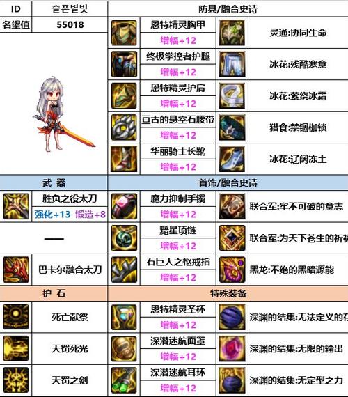 dnf血魂教学,血魂三件套-第4张图片-93游戏 dnf血魂教学,血魂三件套-第4张图片-93游戏