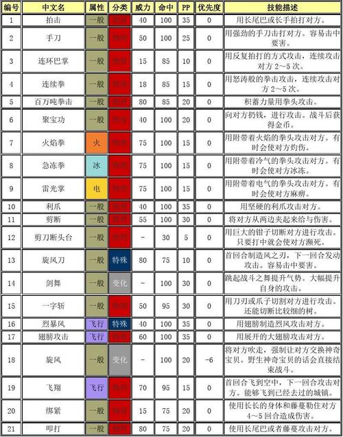 技能食梦,食梦梦技能推荐-第4张图片-93游戏 技能食梦,食梦梦技能推荐-第4张图片-93游戏