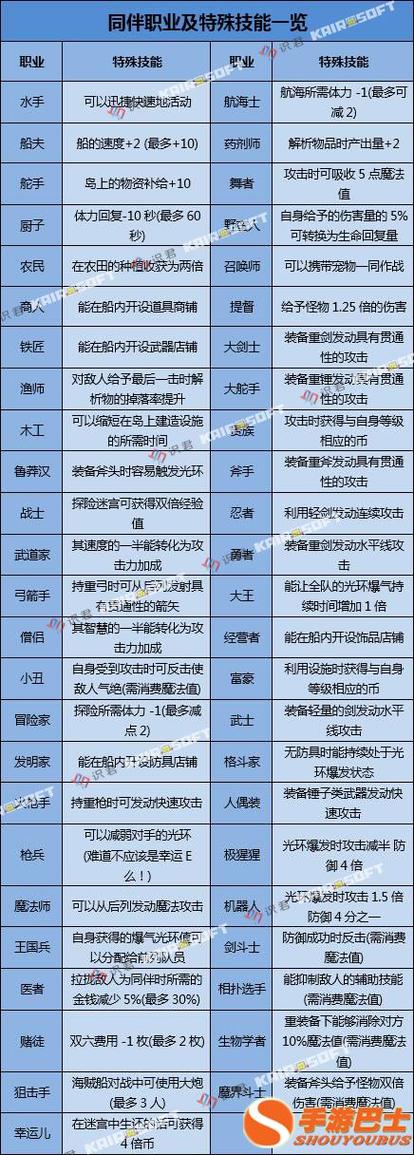 大海贼探险物语技能 - 大海贼探险物语技能搭配-第2张图片-93游戏 大海贼探险物语技能 - 大海贼探险物语技能搭配-第2张图片-93游戏