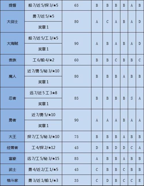 大海贼探险物语技能 - 大海贼探险物语技能搭配-第4张图片-93游戏 大海贼探险物语技能 - 大海贼探险物语技能搭配-第4张图片-93游戏
