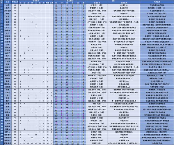 大海贼探险物语技能 - 大海贼探险物语技能搭配-第5张图片-93游戏 大海贼探险物语技能 - 大海贼探险物语技能搭配-第5张图片-93游戏