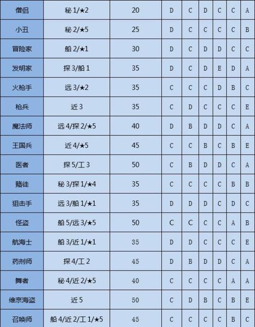 大海贼探险物语技能 - 大海贼探险物语技能搭配-第6张图片-93游戏 大海贼探险物语技能 - 大海贼探险物语技能搭配-第6张图片-93游戏
