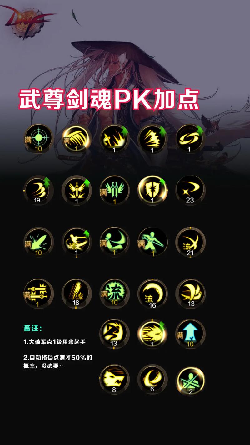 dnf剑魂pk教学,dnf剑魂pk装备搭配-第2张图片-93游戏 dnf剑魂pk教学,dnf剑魂pk装备搭配-第2张图片-93游戏