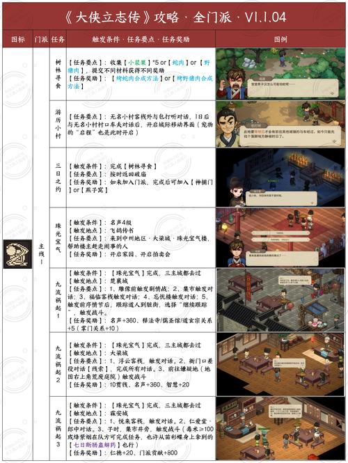 大侠传攻略(武林群侠传完全攻略本)-第4张图片-93游戏 大侠传攻略(武林群侠传完全攻略本)-第4张图片-93游戏