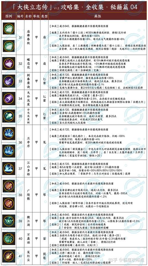 大侠传攻略(武林群侠传完全攻略本)-第5张图片-93游戏 大侠传攻略(武林群侠传完全攻略本)-第5张图片-93游戏