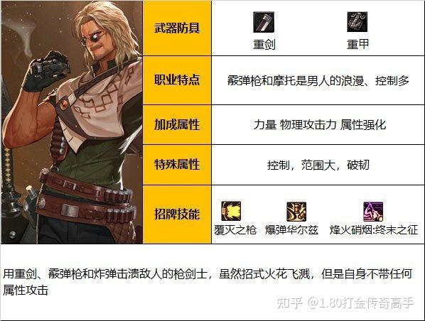 dnf佣兵教学 - dnf佣兵是哪个职业-第6张图片-93游戏 dnf佣兵教学 - dnf佣兵是哪个职业-第6张图片-93游戏