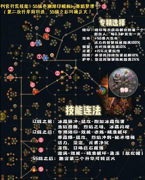 技能焚烧 - 焚烧技术的分类有哪些-第5张图片-93游戏 技能焚烧 - 焚烧技术的分类有哪些-第5张图片-93游戏