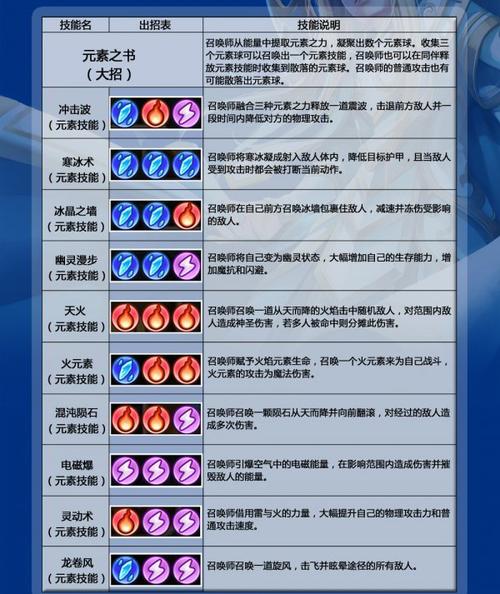 召唤师技能表,召唤师技能表图片-第6张图片-93游戏 召唤师技能表,召唤师技能表图片-第6张图片-93游戏