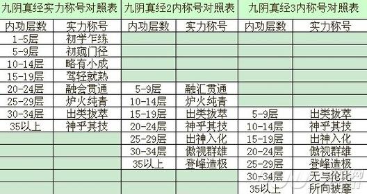 九阴真经技能栏 - 九阴真经技能栏怎么隐藏-第5张图片-93游戏 九阴真经技能栏 - 九阴真经技能栏怎么隐藏-第5张图片-93游戏