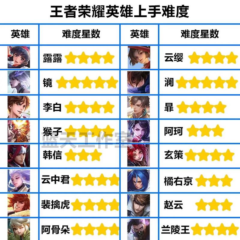 王者荣耀孤影露娜教学(孤影露娜solo输了)-第2张图片-93游戏 王者荣耀孤影露娜教学(孤影露娜solo输了)-第2张图片-93游戏