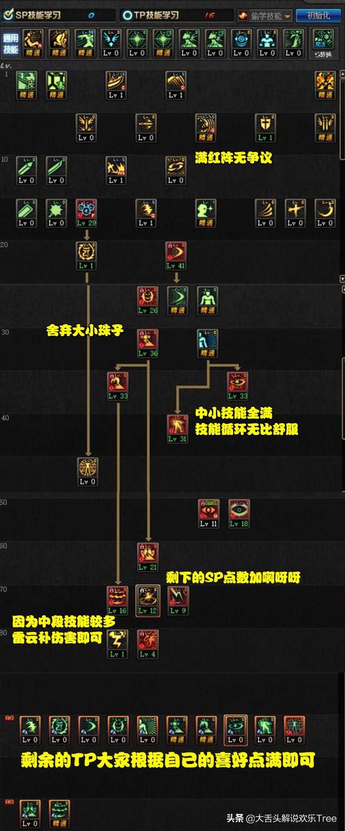 地下城阿修罗技能加点,地下城阿修罗技能加点2023-第2张图片-93游戏 地下城阿修罗技能加点,地下城阿修罗技能加点2023-第2张图片-93游戏