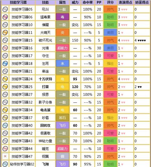 鸟技能升级,鸟技能怎么用-第4张图片-93游戏 鸟技能升级,鸟技能怎么用-第4张图片-93游戏