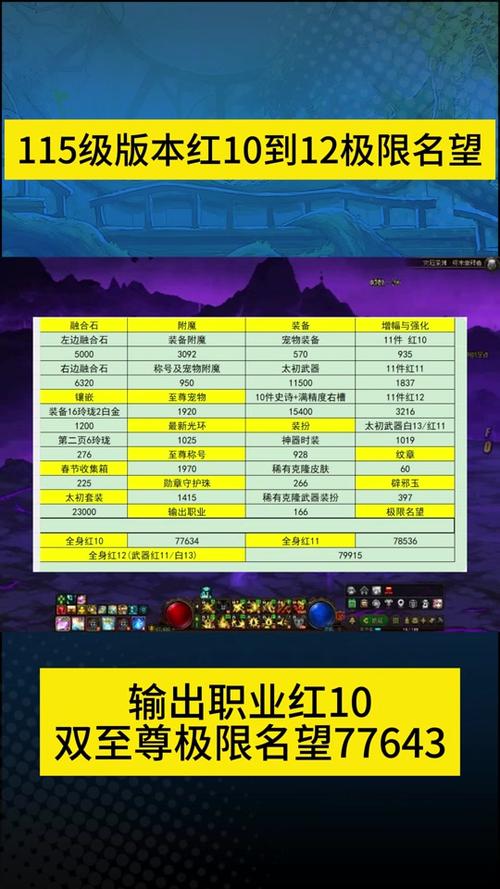 dnf回归教学 - dnf回归玩家怎么快速成型-第6张图片-93游戏 dnf回归教学 - dnf回归玩家怎么快速成型-第6张图片-93游戏