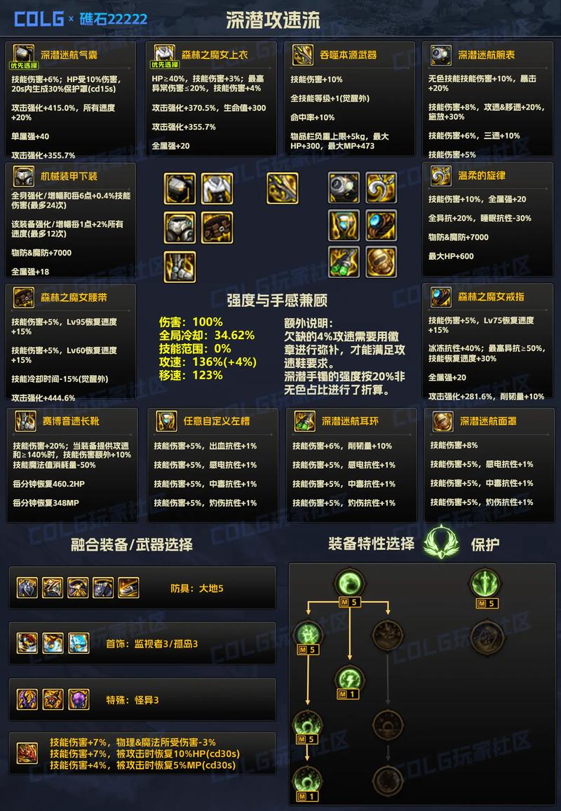 dnf按图教学（dnf怎么设置按住x攻击）-第2张图片-93游戏