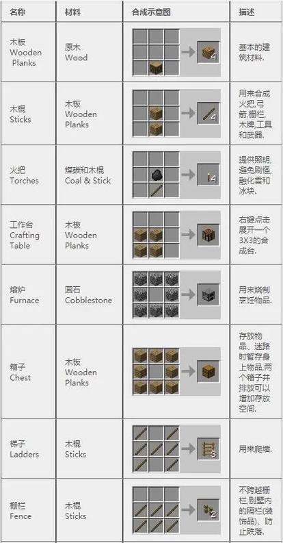 末日拾荒者攻略 - 末日拾荒者全物品合成表-第7张图片-93游戏 末日拾荒者攻略 - 末日拾荒者全物品合成表-第7张图片-93游戏