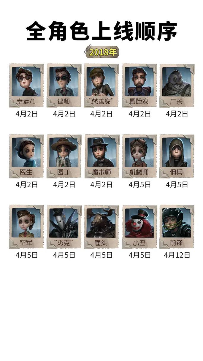 第五人格摄影师技能 - 第五人格摄影师技能CD-第6张图片-93游戏 第五人格摄影师技能 - 第五人格摄影师技能CD-第6张图片-93游戏