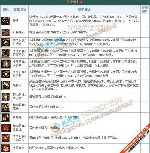 什么是特性技能 - 特性有什么-第6张图片-93游戏 什么是特性技能 - 特性有什么-第6张图片-93游戏