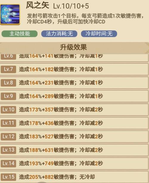 弓箭手攻略 - 仙境传说弓箭手攻略-第5张图片-93游戏 弓箭手攻略 - 仙境传说弓箭手攻略-第5张图片-93游戏