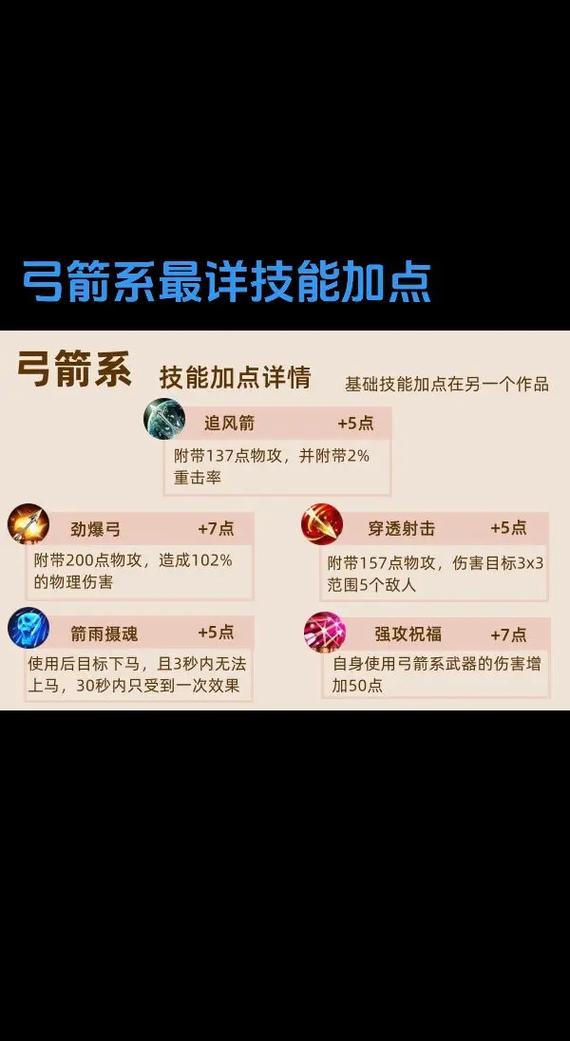 征途弓箭技能,征途弓箭怎么加点-第2张图片-93游戏 征途弓箭技能,征途弓箭怎么加点-第2张图片-93游戏