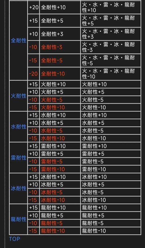 2g技能,怪物猎人2G技能-第2张图片-93游戏 2g技能,怪物猎人2G技能-第2张图片-93游戏