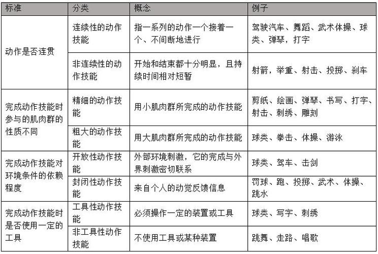 技能如何分类,技能的分类分别是什么-第5张图片-93游戏 技能如何分类,技能的分类分别是什么-第5张图片-93游戏