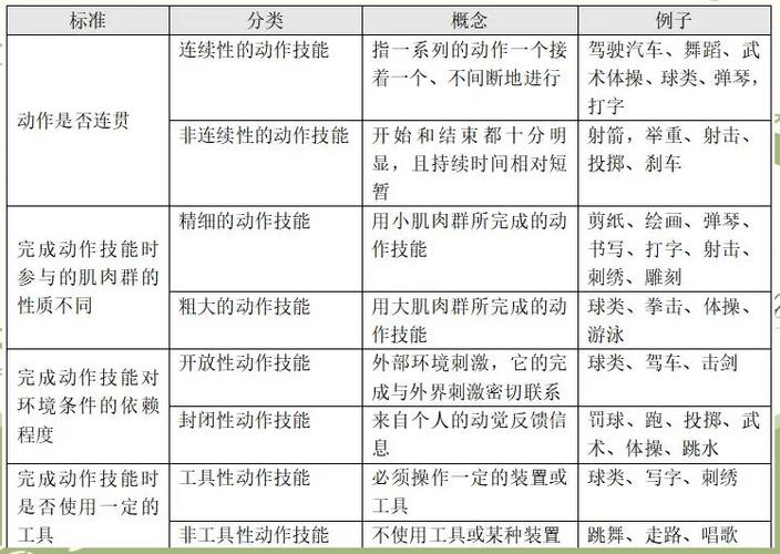 技能如何分类,技能的分类分别是什么-第7张图片-93游戏 技能如何分类,技能的分类分别是什么-第7张图片-93游戏