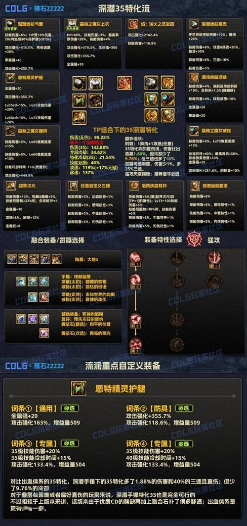 dnf做装备教学,dnf做装备2021-第2张图片-93游戏 dnf做装备教学,dnf做装备2021-第2张图片-93游戏