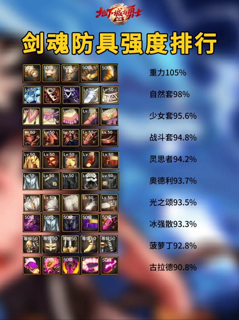 dnf剑魂异界教学,dnf剑魂异界套选取-第3张图片-93游戏 dnf剑魂异界教学,dnf剑魂异界套选取-第3张图片-93游戏