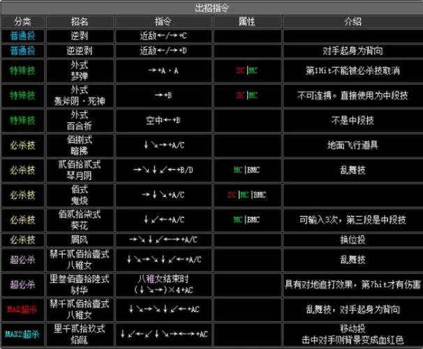 拳皇八神技能出招表 - 拳皇八神技能出招表游戏机-第1张图片-93游戏 拳皇八神技能出招表 - 拳皇八神技能出招表游戏机-第1张图片-93游戏