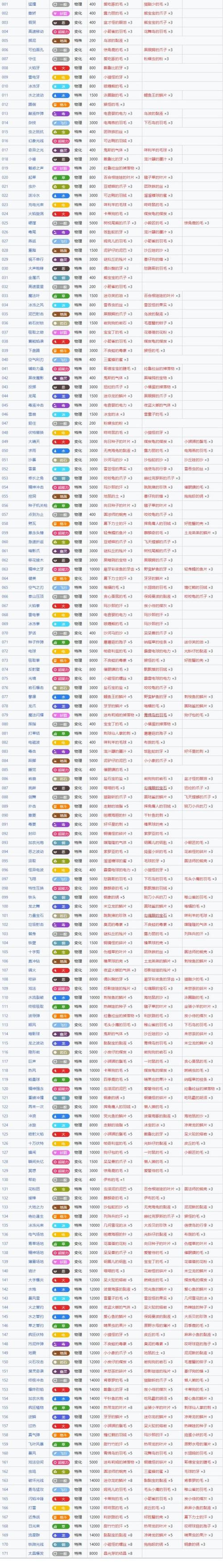 超梦专属技能(超梦专属招式)-第4张图片-93游戏 超梦专属技能(超梦专属招式)-第4张图片-93游戏